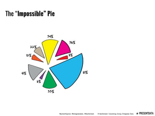 Presenting Data Webinar