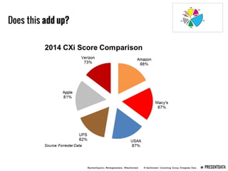 Presenting Data Webinar