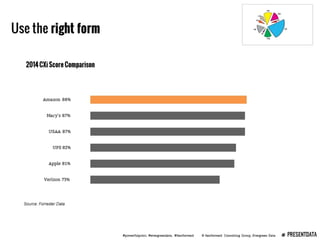 Presenting Data Webinar