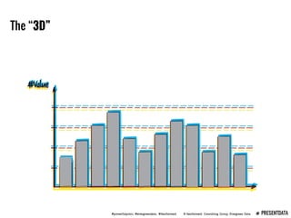 Presenting Data Webinar
