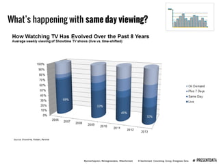Presenting Data Webinar
