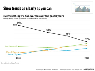 Presenting Data Webinar