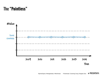 Presenting Data Webinar