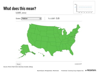 Presenting Data Webinar