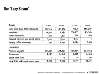 Presenting Data Webinar