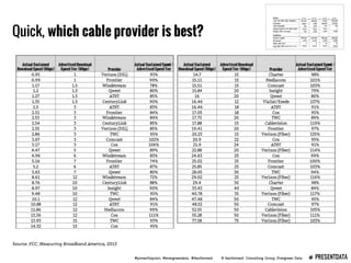 Presenting Data Webinar