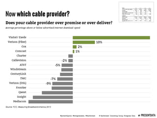 Presenting Data Webinar