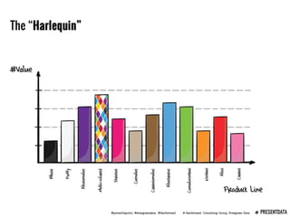 Presenting Data Webinar