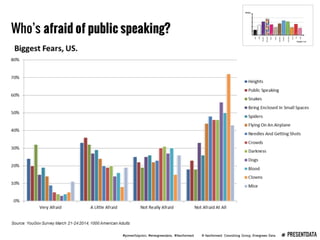 Presenting Data Webinar
