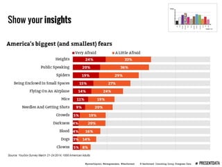 Presenting Data Webinar
