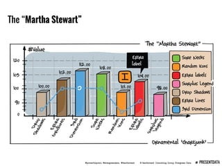 Presenting Data Webinar
