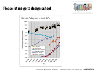 Presenting Data Webinar
