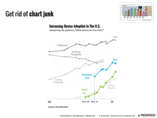 Presenting Data Webinar