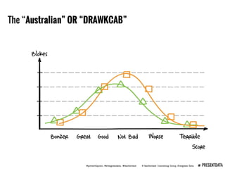 Presenting Data Webinar