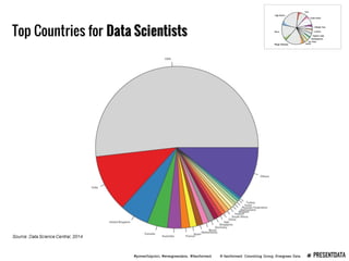 Presenting Data Webinar