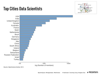 Presenting Data Webinar