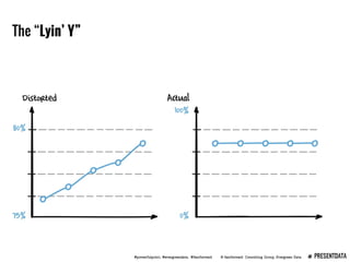 Presenting Data Webinar