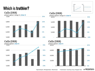 Presenting Data Webinar
