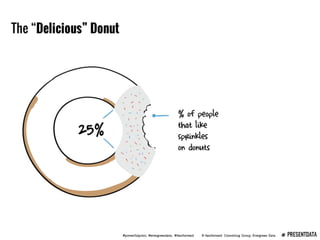 Presenting Data Webinar