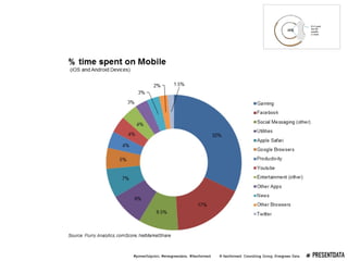 Presenting Data Webinar