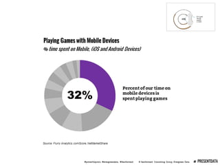 Presenting Data Webinar