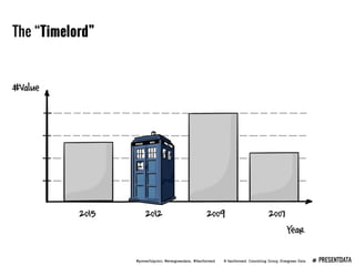 Presenting Data Webinar