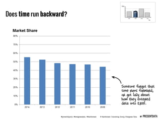 Presenting Data Webinar