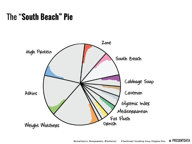 Which Is Better South Beach Or Atkins Or The Zone Which Is Better South Beach Or Atkins Or The Zone
