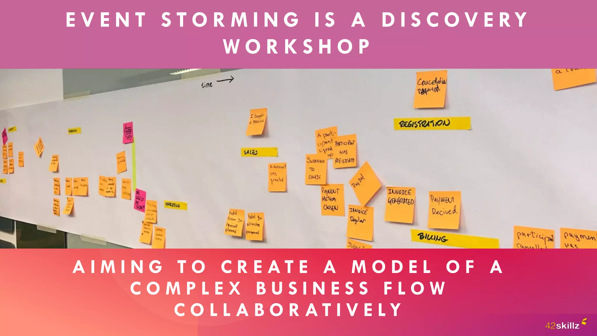 A I M I N G T O C R E A T E A M O D E L O F A
C O M P L E X B U S I N E S S F L O W
C O L L A B O R A T I V E L Y
E V E N T S T O R M I N G I S A D I S C O V E RY
W O R K S H O P
 