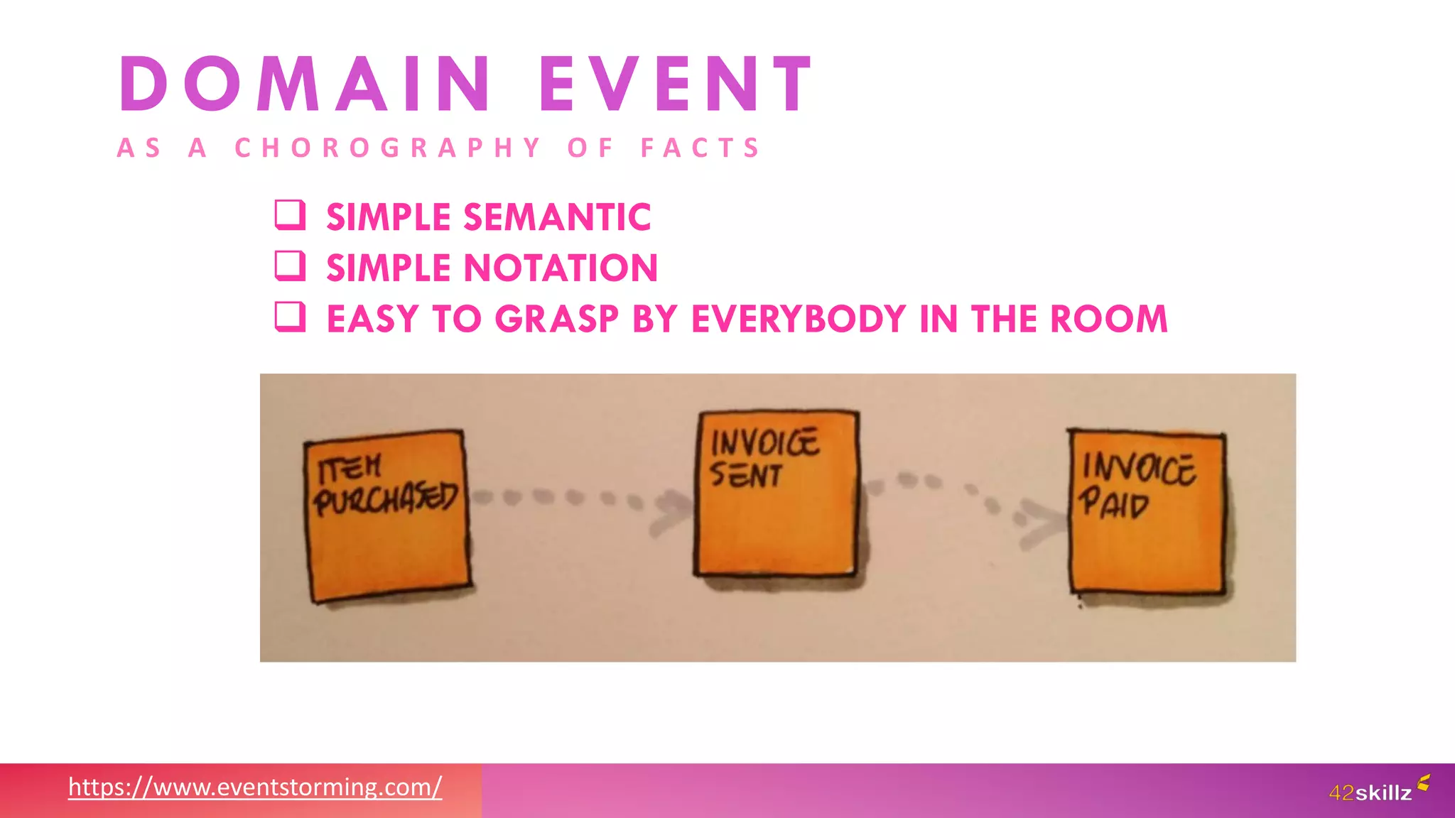 https://www.eventstorming.com/
DOMAIN EVENT
A S A C H O R O G R A P H Y O F F A C T S
 SIMPLE SEMANTIC
 SIMPLE NOTATION
 EASY TO GRASP BY EVERYBODY IN THE ROOM
 