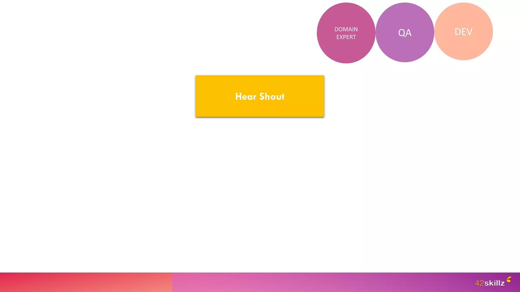 Hear Shout
QA DEV
DOMAIN
EXPERT
Give us a concrete example
please!
 
