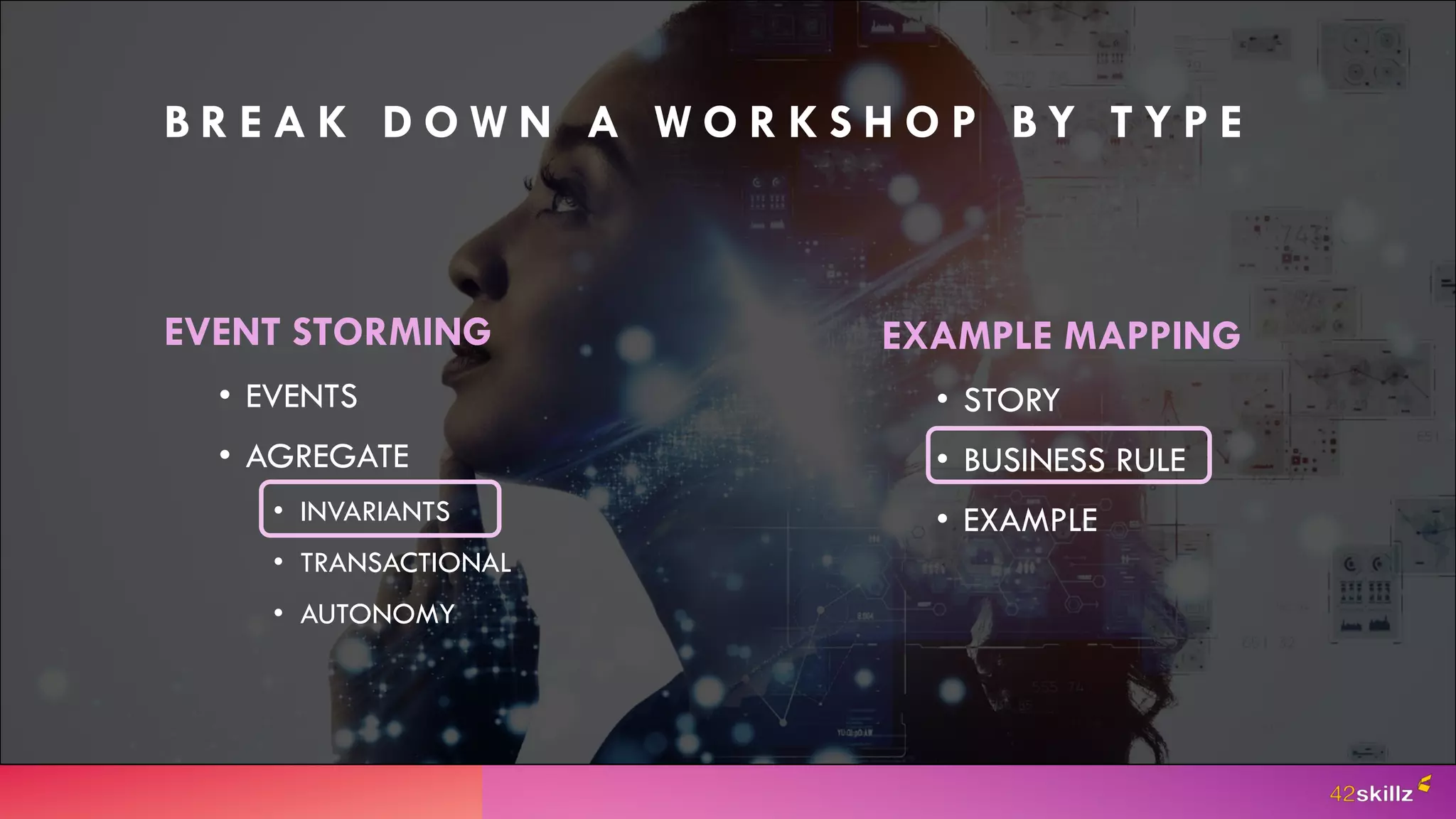 EVENT STORMING
• EVENTS
• AGREGATE
• INVARIANTS
• TRANSACTIONAL
• AUTONOMY
B R E A K D O W N A W O R K S H O P B Y T Y P E
EXAMPLE MAPPING
• STORY
• BUSINESS RULE
• EXAMPLE
 