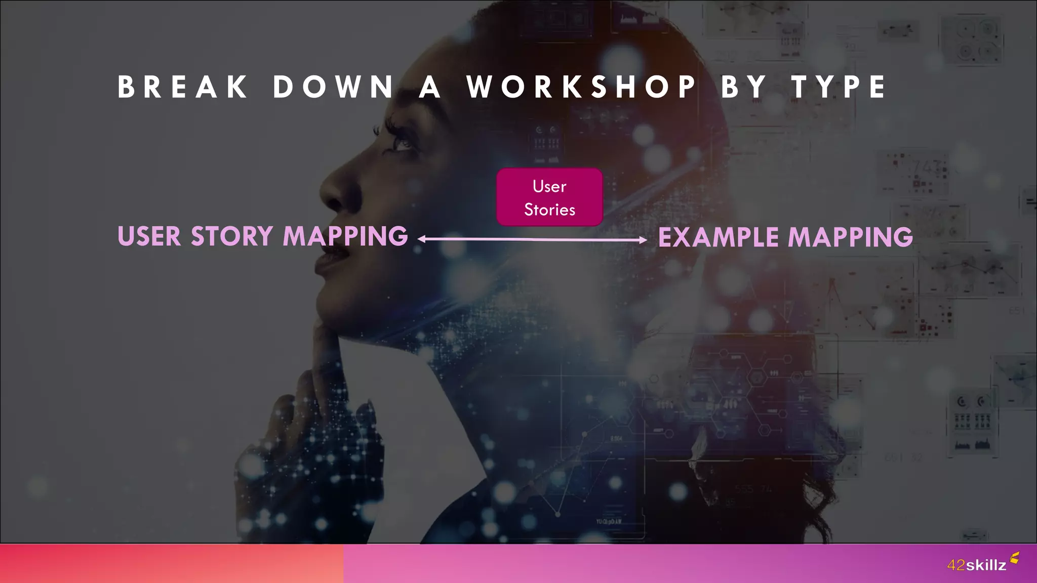 USER STORY MAPPING
B R E A K D O W N A W O R K S H O P B Y T Y P E
User
Stories
EXAMPLE MAPPING
 