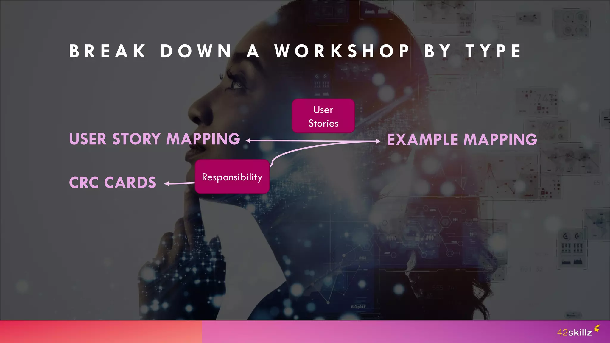 USER STORY MAPPING
B R E A K D O W N A W O R K S H O P B Y T Y P E
CRC CARDS Responsibility
EXAMPLE MAPPING
User
Stories
 