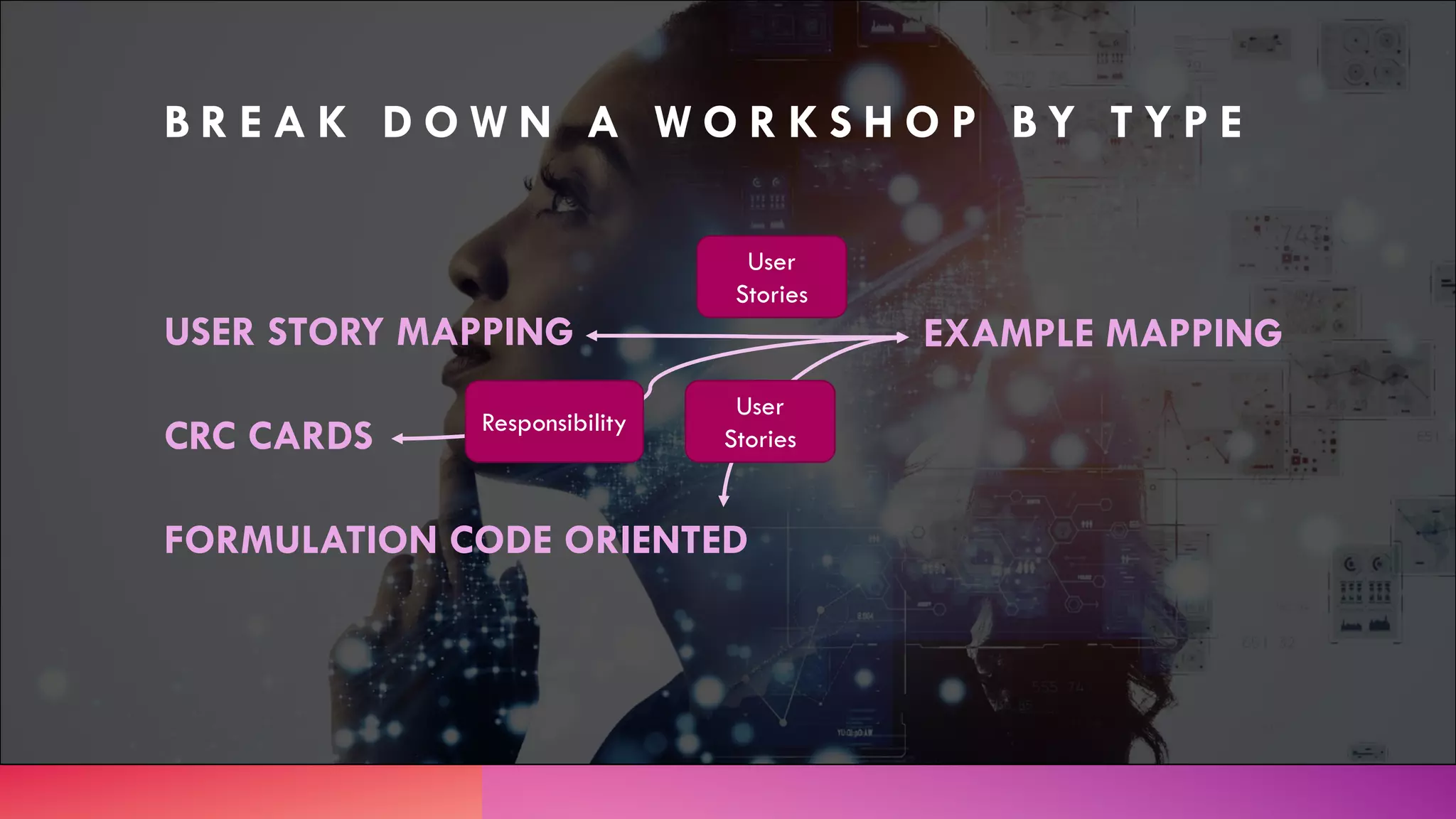 USER STORY MAPPING
B R E A K D O W N A W O R K S H O P B Y T Y P E
EXAMPLE MAPPING
CRC CARDS
FORMULATION CODE ORIENTED
User
Stories
User
Stories
Responsibility
 