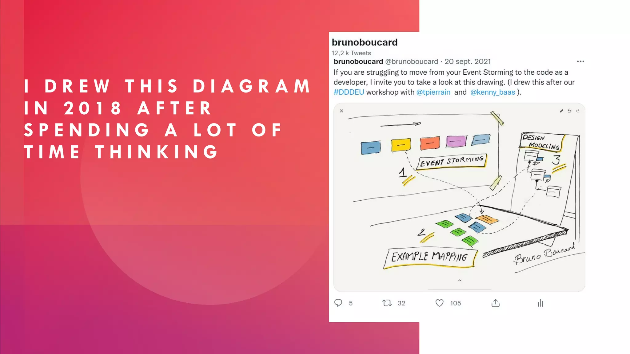 I D R E W T H I S D I A G R A M
I N 2 0 1 8 A F T E R
S P E N D I N G A L O T O F
T I M E T H I N K I N G
 