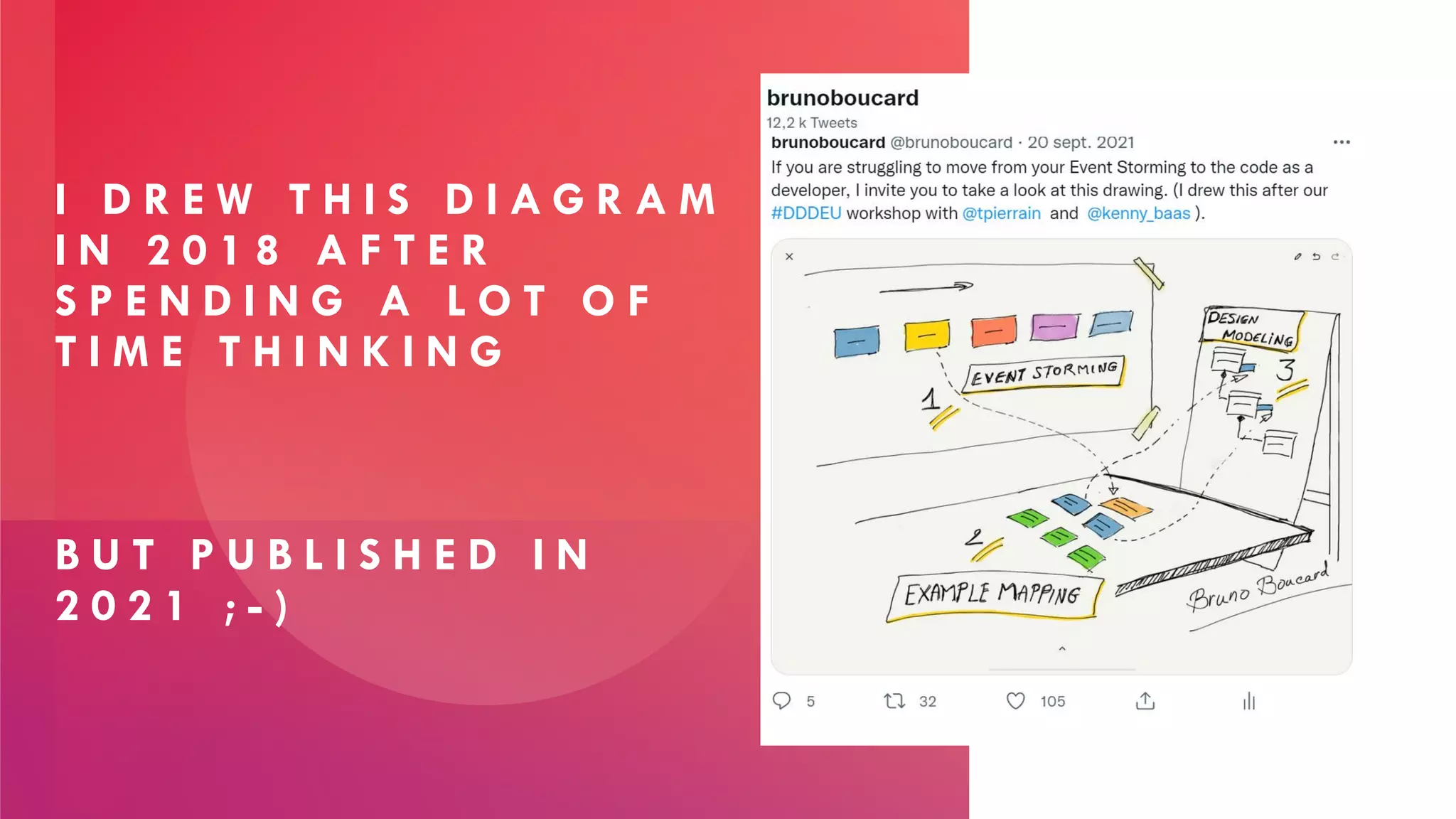 I D R E W T H I S D I A G R A M
I N 2 0 1 8 A F T E R
S P E N D I N G A L O T O F
T I M E T H I N K I N G
B U T P U B L I S H E D I N
2 0 2 1 ; - )
 