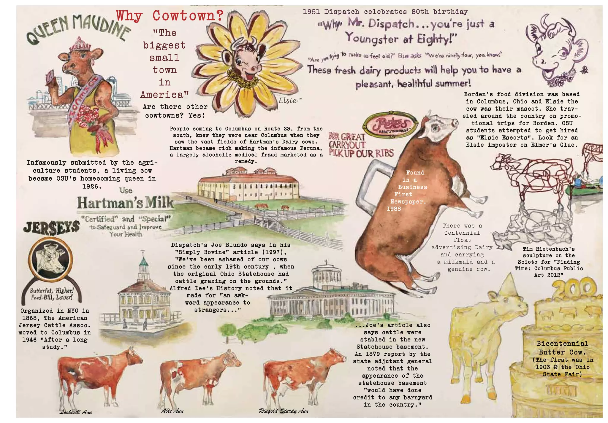 Lookwell Ann Able Ann Ringold Sturdy Ann
Why Cowtown?
Dispatch’s Joe Blundo says in his
“Simply Bovine” article (1997),
“We’ve been ashamed of our cows
since the early 19th century , when
the original Ohio Statehouse had
cattle grazing on the grounds.”
Alfred Lee’s History noted that it
...Joe’s article also
says cattle were
stabled in the new
Statehouse basement.
An 1879 report by the
state adjutant general
noted that the
appearance of the
statehouse basement
“would have done
credit to any barnyard
in the country.”
Infamously submitted by the agri-
culture students, a living cow
became OSU’s homecoming queen in
1926.
Bicentennial
Butter Cow.
(The first was in
1903 @ the Ohio
State Fair)
Are there other
cowtowns? Yes!
Tim Rietenbach’s
sculpture on the
Scioto for “Finding
Time: Columbus Public
Art 2012”
Found
in a
Business
First
Newspaper,
1988
1951 Dispatch celebrates 80th birthday
Borden’s food division was based
in Columbus, Ohio and Elsie the
cow was their mascot. She trav-
eled around the country on promo-
tional trips for Borden. OSU
students attempted to get hired
as “Elsie Escorts”. Look for an
Elsie imposter on Elmer’s Glue.
Elsie ™
People coming to Columbus on Route 23, from the
south, knew they were near Columbus when they
saw the vast fields of Hartman’s Dairy cows.
Hartman became rich making the infamous Peruna,
a largely alcoholic medical fraud marketed as a
remedy.
made for “an awk-
ward appearance to
strangers...”
“The
biggest
small
town
in
America”
There was a
Centennial
float
advertising Dairy
and carrying
a milkmaid and a
genuine cow.
Organized in NYC in
1868, The American
Jersey Cattle Assoc.
moved to Columbus in
1946 “After a long
study.”
 