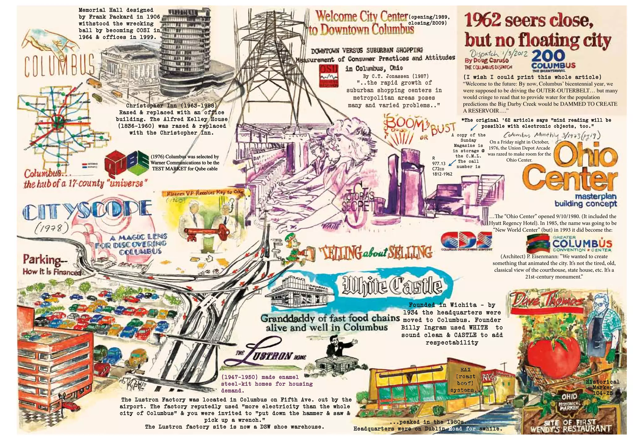 Founded in Wichita - by
1934 the headquarters were
moved to Columbus. Founder
Billy Ingram used WHITE to
sound clean & CASTLE to add
respectability
On a Friday night in October,
1976, the Union Depot Arcade
was razed to make room for the
Ohio Center.
Memorial Hall designed
by Frank Packard in 1906
withstood the wrecking
ball by becoming COSI in
1964 & offices in 1999.
Christopher Inn (1963-1988)
Razed & replaced with an office
building. The Alfred Kelley House
(1836-1960) was razed & replaced
with the Christopher Inn.
(I wish I could print this whole article)
“Welcome to the future: By now, Columbus’ bicentennial year, we
were supposed to be driving the OUTER-OUTERBELT… but many
would cringe to read that to provide water for the population
predictions the Big Darby Creek would be DAMMED TO CREATE
A RESERVOIR….”
...peaked in the 1980s.
Headquarters were on Dublin Road for awhile.
(Architect) P. Eisenmann: ”We wanted to create
something that animated the city. It’s not the tired, old,
classical view of the courthouse, state house, etc. It’s a
21st-century monument.”
The Lustron Factory was located in Columbus on Fifth Ave. out by the
airport. The factory reputedly used “more electricity than the whole
city of Columbus” & you were invited to “put down the hammer & saw &
pick up a wrench.”
The Lustron factory site is now a DSW shoe warehouse.
(opening/1989,
closing/2009)
…The “Ohio Center” opened 9/10/1980. (It included the
Hyatt Regency Hotel). In 1985, the name was going to be
“New World Center” (but) in 1993 it did become the:
Historical
Marker
104-25
By C.T. Jonassen (1987)
(1976) Columbus was selected by
Warner Communications to be the
TEST MARKET for Qube cable
(1947-1950) made enamel
steel-kit homes for housing
demand.
*The original ‘62 article says “mind reading will be
possible with electronic objects, too.”
“..the rapid growth of
suburban shopping centers in
metropolitan areas poses
many and varied problems..”
A copy of the
Sunday
Magazine is
in storage @
the C.M.L.
The call
number is
R
977.13
C72co
1812-1962
 