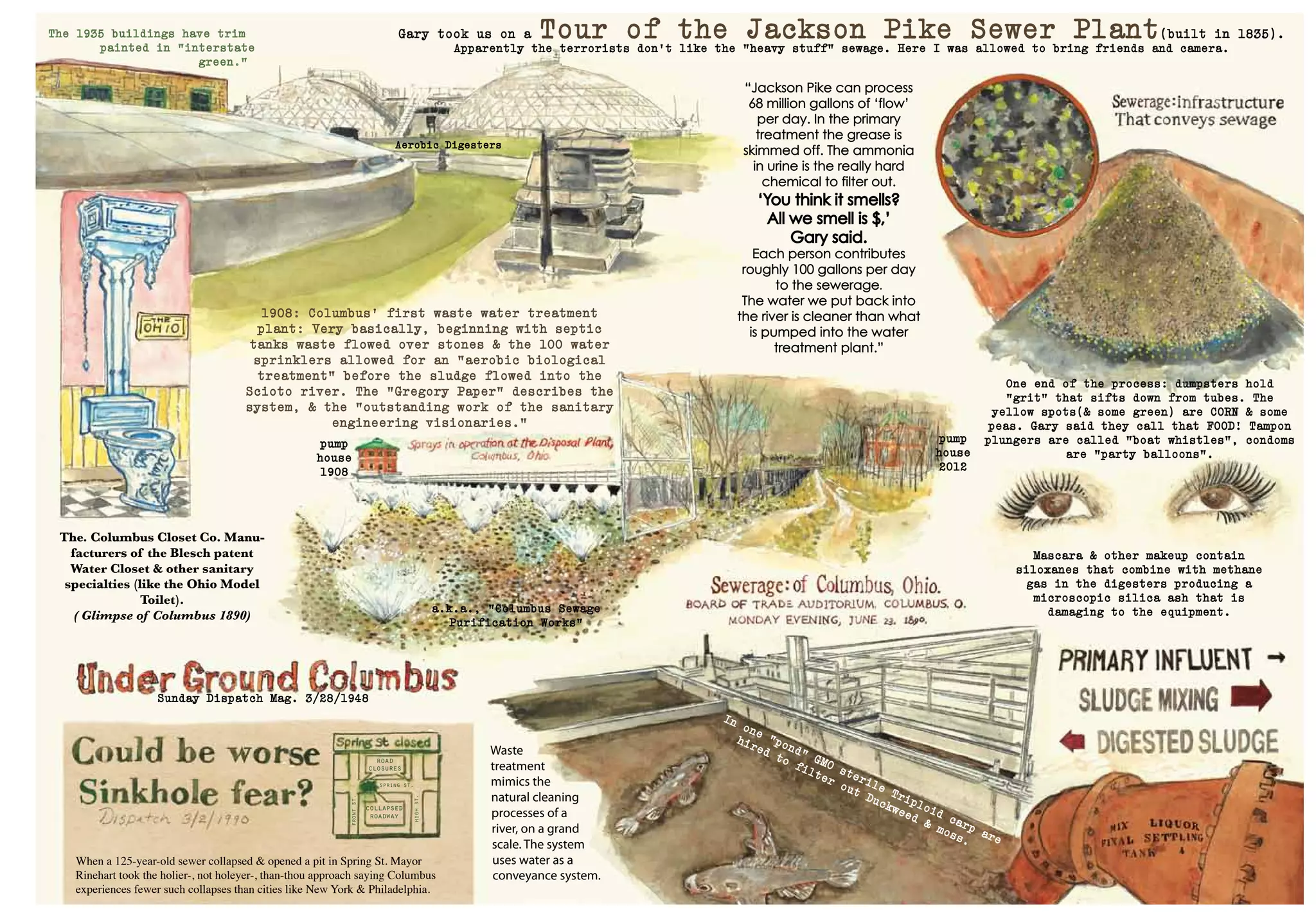 Gary took us on a Tour of the Jackson Pike Sewer Plant(built in 1835).
Apparently the terrorists don't like the "heavy stuff" sewage. Here I was allowed to bring friends and camera.
When a 125-year-old sewer collapsed & opened a pit in Spring St. Mayor
Rinehart took the holier-, not holeyer-, than-thou approach saying Columbus
experiences fewer such collapses than cities like New York & Philadelphia.
In one "pond" GMO sterile Triploid carp are
hired to filter out Duckweed & moss.
Mascara & other makeup contain
siloxanes that combine with methane
gas in the digesters producing a
microscopic silica ash that is
damaging to the equipment.
One end of the process: dumpsters hold
"grit" that sifts down from tubes. The
yellow spots(& some green) are CORN & some
peas. Gary said they call that FOOD! Tampon
plungers are called "boat whistles", condoms
are "party balloons".
“Jackson Pike can process
68 million gallons of ‘flow’
per day. In the primary
treatment the grease is
skimmed off. The ammonia
in urine is the really hard
chemical to filter out.
‘You think it smells?
All we smell is $,’
Gary said.
Each person contributes
roughly 100 gallons per day
to the sewerage.
The water we put back into
the river is cleaner than what
is pumped into the water
treatment plant.”
The. Columbus Closet Co. Manu-
facturers of the Blesch patent
Water Closet & other sanitary
specialties (like the Ohio Model
Toilet).
( Glimpse of Columbus 1890)
1908: Columbus' first waste water treatment
plant: Very basically, beginning with septic
tanks waste flowed over stones & the 100 water
sprinklers allowed for an “aerobic biological
treatment” before the sludge flowed into the
Scioto river. The "Gregory Paper" describes the
system, & the "outstanding work of the sanitary
engineering visionaries.“
Waste
treatment
mimics the
natural cleaning
processes of a
river, on a grand
scale. The system
uses water as a
conveyance system.
Aerobic Digesters
Sunday Dispatch Mag. 3/28/1948
pump
house
1908
pump
house
2012
The 1935 buildings have trim
painted in "interstate
green."
a.k.a., “Columbus Sewage
Purification Works”
road
closures
collapsed
roadway
spring st.
highst.
frontst.
 