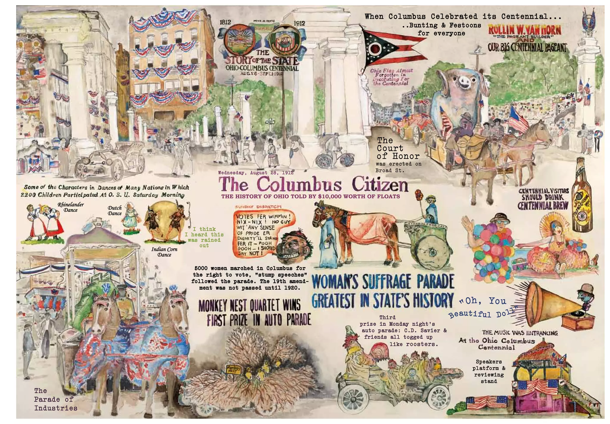 5000 women marched in Columbus for
the right to vote, “stump speeches”
followed the parade. The 19th amend-
ment was not passed until 1920.
I think
I heard this
was rained
out
Indian Corn
Dance
Rhinelander
Dance Dutch
Dance
Beautiful Doll”
“Oh, You
Third
prize in Monday night’s
auto parade: C.D. Savier &
friends all togged up
like roosters.
Speakers
platform &
reviewing
stand
THE HISTORY OF OHIO TOLD BY $10,000 WORTH OF FLOATS
Wednesday, August 28, 1912
When Columbus Celebrated its Centennial...
The
Court
of Honor
was erected on
Broad St.
H
OSTE
R
BR
E W E
R
Y
..Bunting & Festoons
for everyone
The
Parade of
Industries
 