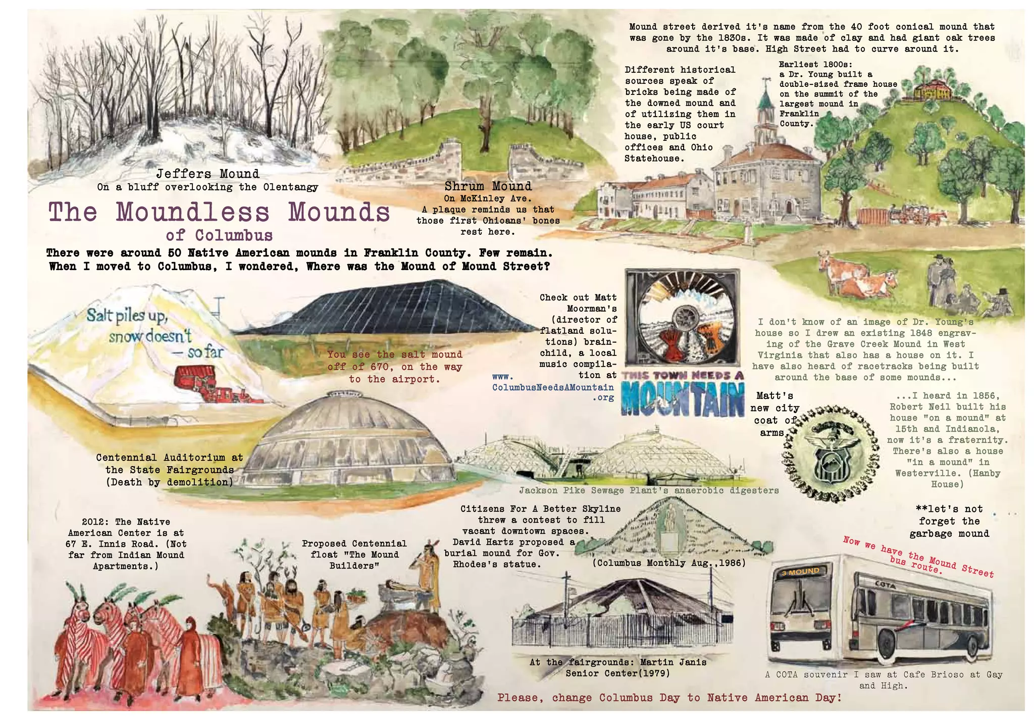 The Moundless Mounds
of Columbus
There were around 50 Native American mounds in Franklin County. Few remain.
When I moved to Columbus, I wondered, Where was the Mound of Mound Street?
Jeffers Mound
On a bluff overlooking the Olentangy Shrum Mound
On McKinley Ave.
A plaque reminds us that
those first Ohioans’ bones
rest here.
Centennial Auditorium at
the State Fairgrounds
(Death by demolition)
You see the salt mound
off of 670, on the way
to the airport.
Mound street derived it’s name from the 40 foot conical mound that
was gone by the 1830s. It was made of clay and had giant oak trees
around it’s base. High Street had to curve around it.
Different historical
sources speak of
bricks being made of
the downed mound and
of utilizing them in
the early US court
house, public
offices and Ohio
Statehouse.
Earliest 1800s:
a Dr. Young built a
double-sized frame house
on the summit of the
largest mound in
Franklin
County.
www.
ColumbusNeedsAMountain
A COTA souvenir I saw at Cafe Brioso at Gay
and High.
Proposed Centennial
float “The Mound
Builders”
Matt’s
new city
coat of
arms.
2012: The Native
American Center is at
67 E. Innis Road. (Not
far from Indian Mound
Apartments.)
Please, change Columbus Day to Native American Day!
**let’s not
forget the
garbage mound
I don’t know of an image of Dr. Young’s
house so I drew an existing 1848 engrav-
ing of the Grave Creek Mound in West
Virginia that also has a house on it. I
have also heard of racetracks being built
around the base of some mounds...
...I heard in 1856,
Robert Neil built his
house “on a mound” at
15th and Indianola,
now it’s a fraternity.
There’s also a house
“in a mound” in
Westerville. (Hanby
House)
At the fairgrounds: Martin Janis
Senior Center(1979)
Citizens For A Better Skyline
threw a contest to fill
vacant downtown spaces.
David Hartz proposed a
burial mound for Gov.
Rhodes’s statue.
Check out Matt
Moorman’s
(director of
flatland solu-
tions) brain-
child, a local
music compila-
tion at
(Columbus Monthly Aug.,1986)
.org
Now we have the Mound Street
bus route.
Jackson Pike Sewage Plant’s anaerobic digesters
 