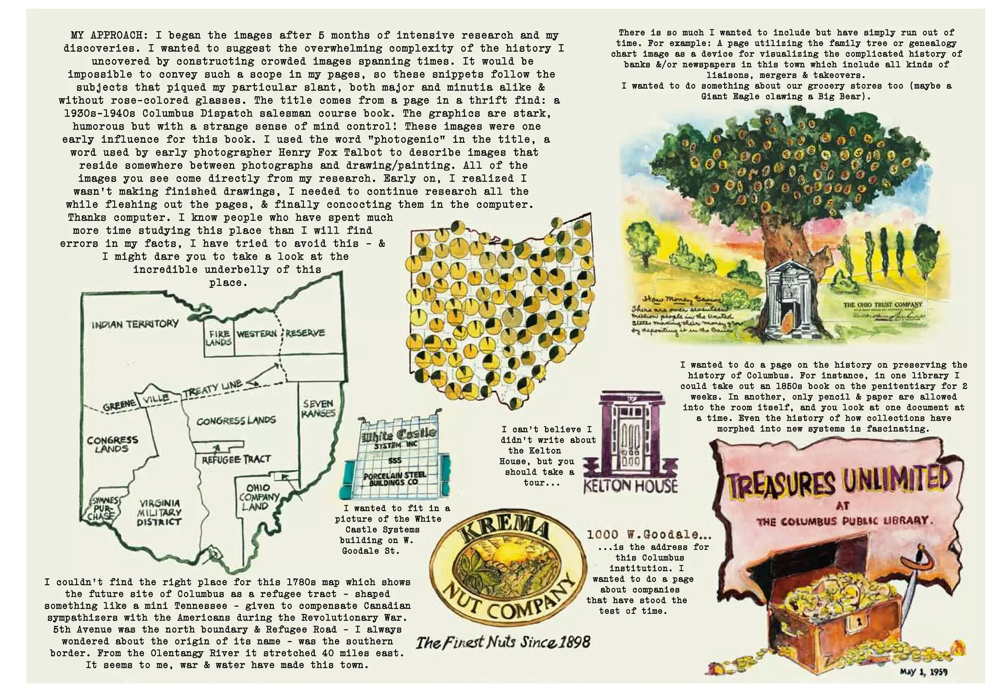 MY APPROACH: I began the images after 5 months of intensive research and my
discoveries. I wanted to suggest the overwhelming complexity of the history I
uncovered by constructing crowded images spanning times. It would be
impossible to convey such a scope in my pages, so these snippets follow the
subjects that piqued my particular slant, both major and minutia alike &
without rose-colored glasses. The title comes from a page in a thrift find: a
1930s–1940s Columbus Dispatch salesman course book. The graphics are stark,
humorous but with a strange sense of mind control! These images were one
early influence for this book. I used the word "photogenic" in the title, a
word used by early photographer Henry Fox Talbot to describe images that
reside somewhere between photographs and drawing/painting. All of the
images you see come directly from my research. Early on, I realized I
wasn’t making finished drawings, I needed to continue research all the
while fleshing out the pages, & finally concocting them in the computer.
Thanks computer. I know people who have spent much
more time studying this place than I will find
errors in my facts, I have tried to avoid this — &
I might dare you to take a look at the
incredible underbelly of this
place.
There is so much I wanted to include but have simply run out of
time. For example: A page utilizing the family tree or genealogy
chart image as a device for visualizing the complicated history of
banks &/or newspapers in this town which include all kinds of
liaisons, mergers & takeovers.
I wanted to do something about our grocery stores too (maybe a
Giant Eagle clawing a Big Bear).
I couldn’t find the right place for this 1780s map which shows
the future site of Columbus as a refugee tract — shaped
something like a mini Tennessee - given to compensate Canadian
sympathizers with the Americans during the Revolutionary War.
5th Avenue was the north boundary & Refugee Road - I always
wondered about the origin of its name — was the southern
border. From the Olentangy River it stretched 40 miles east.
It seems to me, war & water have made this town.
I wanted to do a page on the history on preserving the
history of Columbus. For instance, in one library I
could take out an 1850s book on the penitentiary for 2
weeks. In another, only pencil & paper are allowed
into the room itself, and you look at one document at
a time. Even the history of how collections have
morphed into new systems is fascinating.
I wanted to fit in a
picture of the White
Castle Systems
building on W.
Goodale St.
I can’t believe I
didn’t write about
the Kelton
House, but you
should take a
tour...
...is the address for
this Columbus
institution. I
wanted to do a page
about companies
that have stood the
test of time.
 