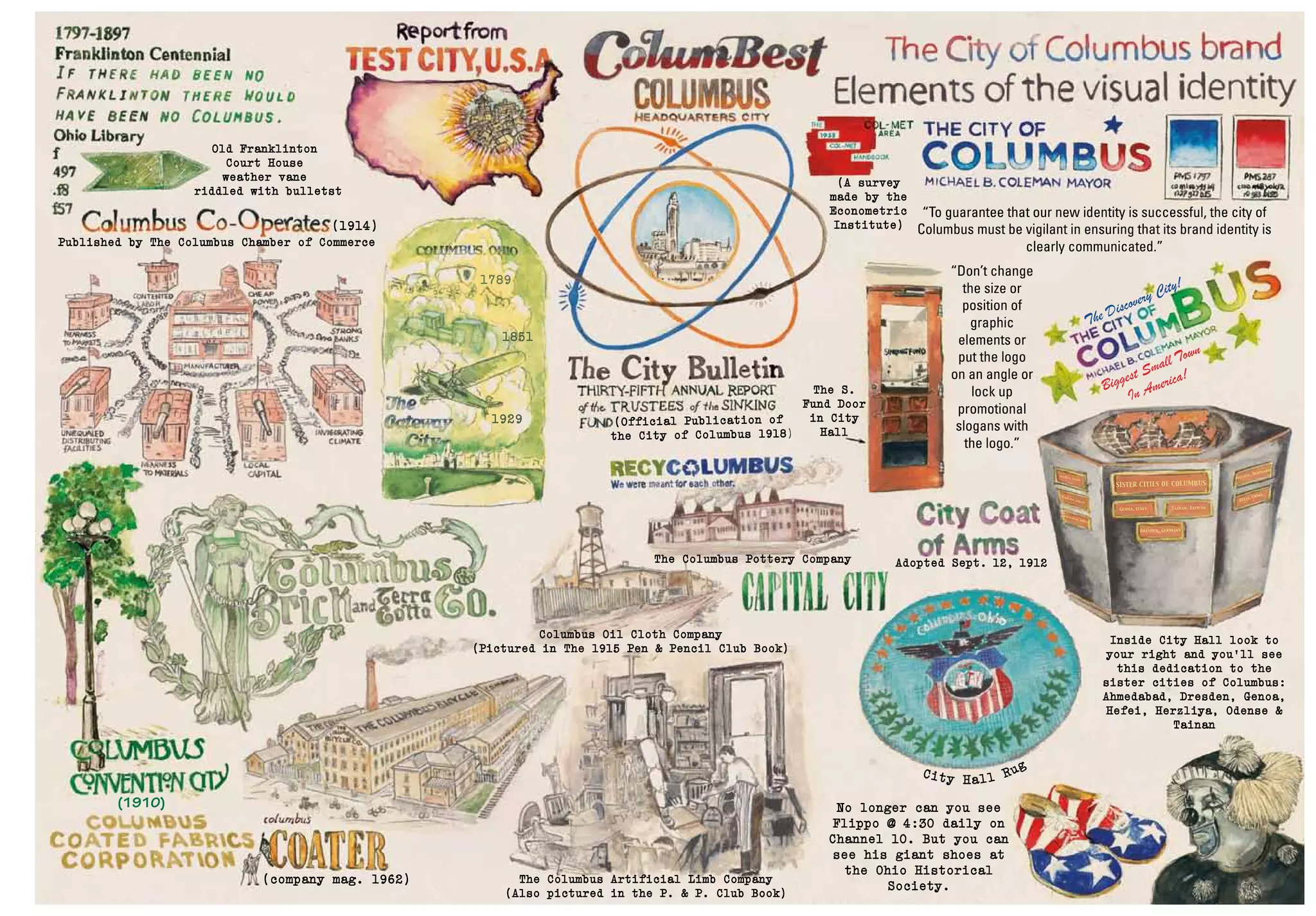 The Discovery City!
Biggest Small Town
In America!
SISTER CITIES OF COLUMBUS
Genoa, Italy
Sevilla, Spain
Herzliya, Israel
Ahedabad, India
Dresden, Germany
Tainan, Taiwan
Odense, Denmark
Hefei, China
“Don’t change
the size or
position of
graphic
elements or
put the logo
on an angle or
lock up
promotional
slogans with
the logo.”
“To guarantee that our new identity is successful, the city of
Columbus must be vigilant in ensuring that its brand identity is
clearly communicated.”
No longer can you see
Flippo @ 4:30 daily on
Channel 10. But you can
see his giant shoes at
the Ohio Historical
Society.
Inside City Hall look to
your right and you’ll see
this dedication to the
sister cities of Columbus:
Ahmedabad, Dresden, Genoa,
Hefei, Herzliya, Odense &
Tainan
The Columbus Artificial Limb Company
(Also pictured in the P. & P. Club Book)
Columbus Oil Cloth Company
(Pictured in The 1915 Pen & Pencil Club Book)
Adopted Sept. 12, 1912The Columbus Pottery Company
1789
1851
1929
Published by The Columbus Chamber of Commerce
(1914)
(company mag. 1962)
The S.
Fund Door
in City
Hall
(Official Publication of
the City of Columbus 1918)
(1910)
Old Franklinton
Court House
weather vane
riddled with bulletst
City Hall Rug
(A survey
made by the
Econometric
Institute)
 