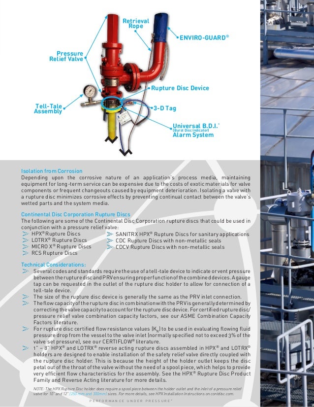 Combining Rupture Discs and Safety Relief Valves