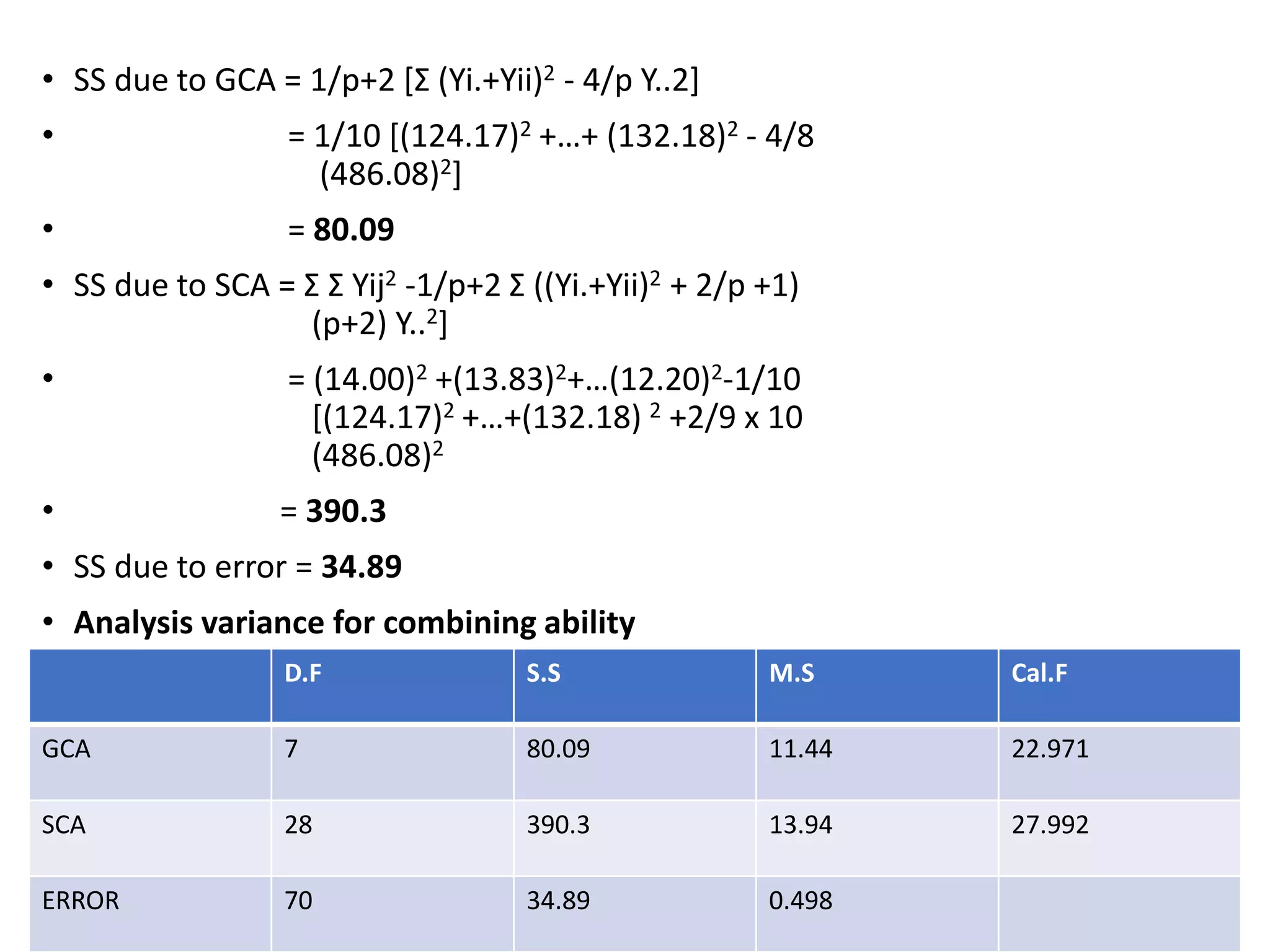 • SS due to GCA = 1/p+2 [Σ (Yi.+Yii)2 - 4/p Y..2]
• = 1/10 [(124.17)2 +…+ (132.18)2 - 4/8
(486.08)2]
• = 80.09
• SS due to SCA = Σ Σ Yij2 -1/p+2 Σ ((Yi.+Yii)2 + 2/p +1)
(p+2) Y..2]
• = (14.00)2 +(13.83)2+…(12.20)2-1/10
[(124.17)2 +…+(132.18) 2 +2/9 x 10
(486.08)2
• = 390.3
• SS due to error = 34.89
• Analysis variance for combining ability
D.F S.S M.S Cal.F
GCA 7 80.09 11.44 22.971
SCA 28 390.3 13.94 27.992
ERROR 70 34.89 0.498
 