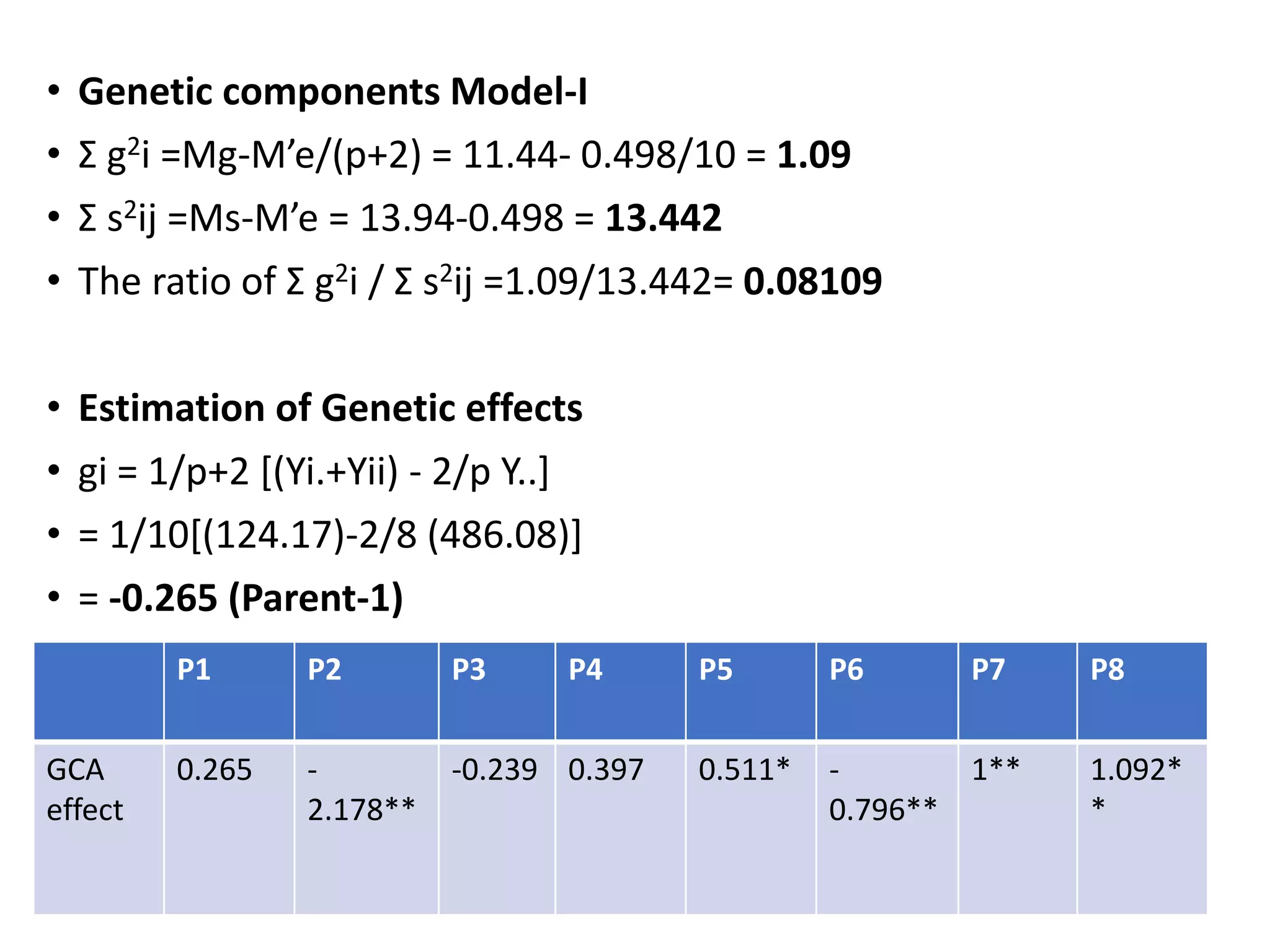 • Genetic components Model-I
• Σ g2i =Mg-M’e/(p+2) = 11.44- 0.498/10 = 1.09
• Σ s2ij =Ms-M’e = 13.94-0.498 = 13.442
• The ratio of Σ g2i / Σ s2ij =1.09/13.442= 0.08109
• Estimation of Genetic effects
• gi = 1/p+2 [(Yi.+Yii) - 2/p Y..]
• = 1/10[(124.17)-2/8 (486.08)]
• = -0.265 (Parent-1)
P1 P2 P3 P4 P5 P6 P7 P8
GCA
effect
0.265 -
2.178**
-0.239 0.397 0.511* -
0.796**
1** 1.092*
*
 