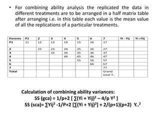 • For combining ability analysis the replicated the data in
different treatments are to be arranged in a half matrix table
after arranging i.e. in this table each value is the mean value
of all the replications of a particular treatments.
Parents P1 2 3 4 5 6 7 Yi - Yij Yi +Yij
P1 11 12 13 14 15 16 17
2 22 23 24 25 26 27
3 33 34 35 36 37
4 44 45 46 47
5 55 56 57
6 66 67
7 77
Total Grand
total Y..
ability in method- II
Calculation of combining ability variances:
SS (gca) = 1/p+2 [ ∑(Yi + Yij)2 – 4/p Y2 ]
SS (sca)= ∑Yij2 -1/P+2 [∑(Yi + Yij)2] + 2/(p+1)(p+2) Y..2
 