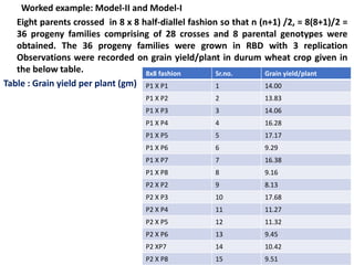• Worked example: Model-II and Model-I
Eight parents crossed in 8 x 8 half-diallel fashion so that n (n+1) /2, = 8(8+1)/2 =
36 progeny families comprising of 28 crosses and 8 parental genotypes were
obtained. The 36 progeny families were grown in RBD with 3 replication
Observations were recorded on grain yield/plant in durum wheat crop given in
the below table.
Table : Grain yield per plant (gm)
8x8 fashion Sr.no. Grain yield/plant
P1 X P1 1 14.00
P1 X P2 2 13.83
P1 X P3 3 14.06
P1 X P4 4 16.28
P1 X P5 5 17.17
P1 X P6 6 9.29
P1 X P7 7 16.38
P1 X P8 8 9.16
P2 X P2 9 8.13
P2 X P3 10 17.68
P2 X P4 11 11.27
P2 X P5 12 11.32
P2 X P6 13 9.45
P2 XP7 14 10.42
P2 X P8 15 9.51
 