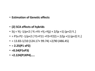 • Estimation of Genetic effects
• (2) SCA effects of hybrids
• Sij = Yij -1/p+2 ( Yi.+Yii +Yj.+Yjj) + 2/(p +1) (p+2) Y..]
• = P1x P2 -1/p+2 ( Y1+Y11 +Y2+Y22) + 2/(p +1) (p+2) Y..]
• = 13.83-1/10 (124.17+ 99.74) +2/90 (486.45)
• = 2.25(P1 xP2)
• =0.54(P1xP3)
• =2.124(P1XP4)…..
 